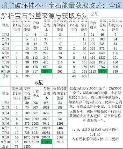 暗黑破坏神不朽宝石能量获取攻略：全面解析宝石能量来源与获取方法