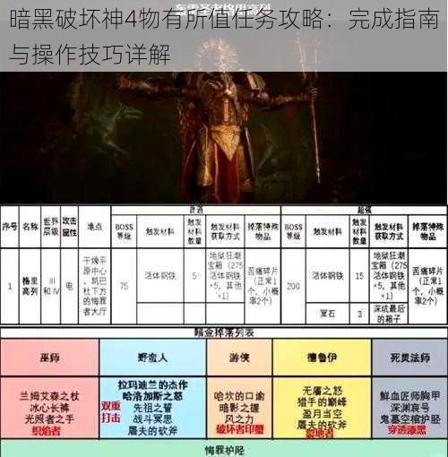 暗黑破坏神4物有所值任务攻略：完成指南与操作技巧详解