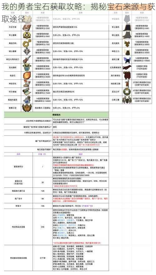 我的勇者宝石获取攻略：揭秘宝石来源与获取途径