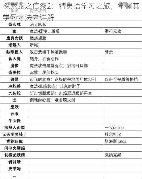 探索龙之信条2：精灵语学习之旅，掌握其学习方法之详解