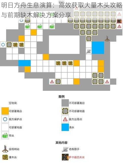 明日方舟生息演算：高效获取大量木头攻略与前期缺木解决方案分享