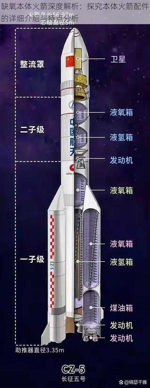 缺氧本体火箭深度解析：探究本体火箭配件的详细介绍与特点分析