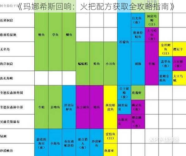 《玛娜希斯回响：火把配方获取全攻略指南》