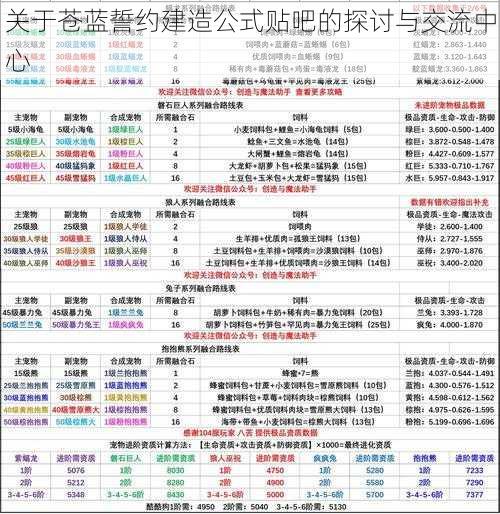 关于苍蓝誓约建造公式贴吧的探讨与交流中心