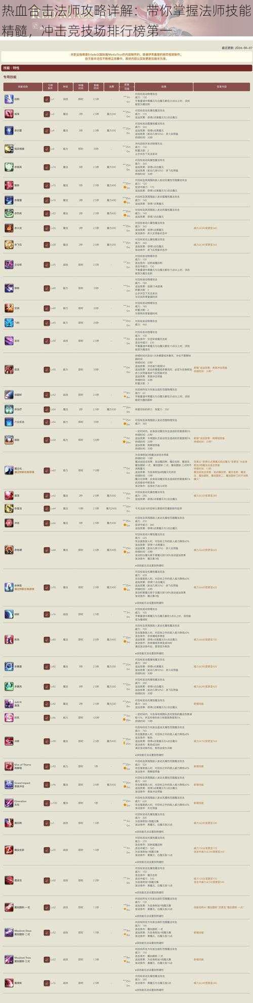 热血合击法师攻略详解：带你掌握法师技能精髓，冲击竞技场排行榜第一