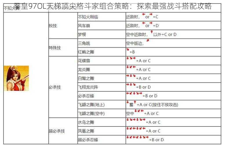 拳皇97OL天梯顶尖格斗家组合策略：探索最强战斗搭配攻略