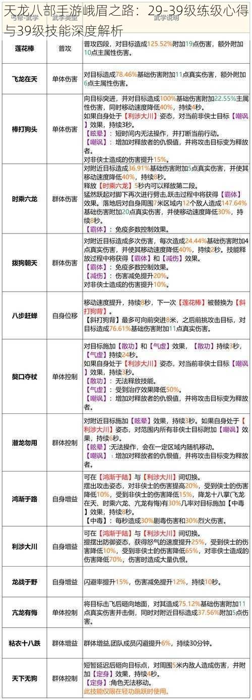 天龙八部手游峨眉之路：29-39级练级心得与39级技能深度解析