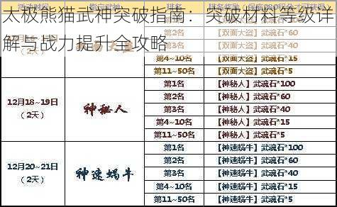 太极熊猫武神突破指南：突破材料等级详解与战力提升全攻略