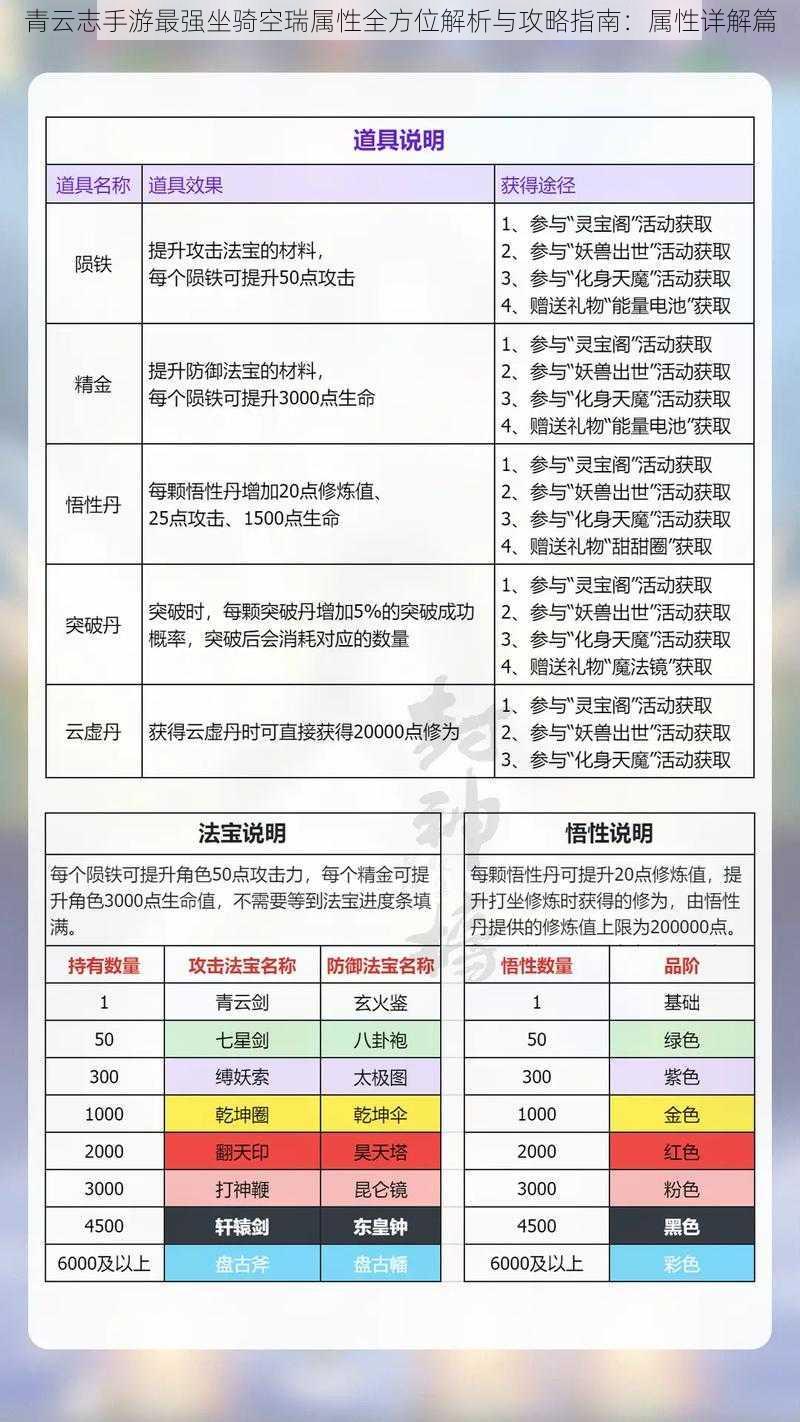 青云志手游最强坐骑空瑞属性全方位解析与攻略指南：属性详解篇