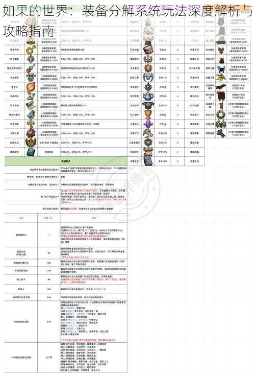 如果的世界：装备分解系统玩法深度解析与攻略指南
