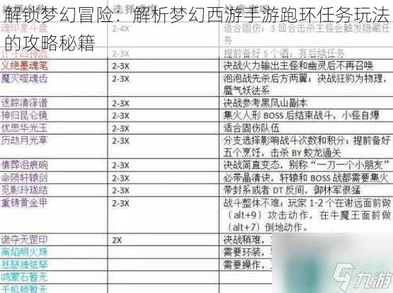 解锁梦幻冒险：解析梦幻西游手游跑环任务玩法的攻略秘籍