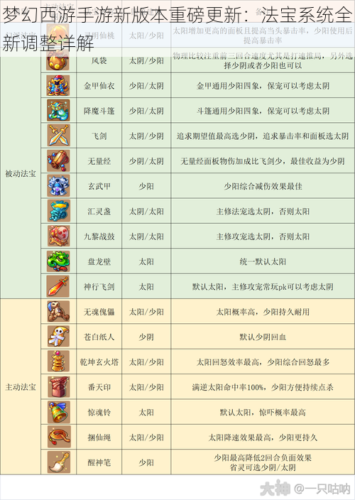 梦幻西游手游新版本重磅更新：法宝系统全新调整详解