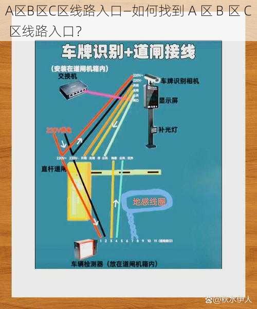 A区B区C区线路入口—如何找到 A 区 B 区 C 区线路入口？