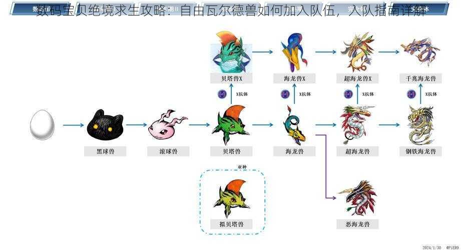 数码宝贝绝境求生攻略：自由瓦尔德兽如何加入队伍，入队指南详解