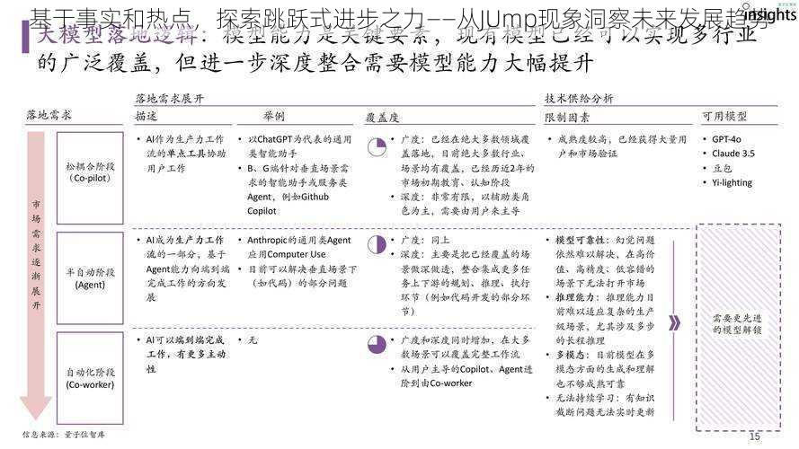 基于事实和热点，探索跳跃式进步之力——从JUmp现象洞察未来发展趋势