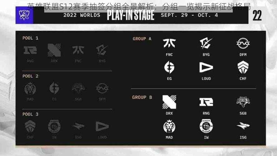 英雄联盟S12赛季抽签分组全景解析：分组一览揭示新征战格局