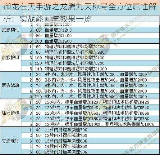 御龙在天手游之龙腾九天称号全方位属性解析：实战能力与效果一览