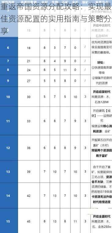 重返帝国资源分配攻略：实现最佳资源配置的实用指南与策略分享