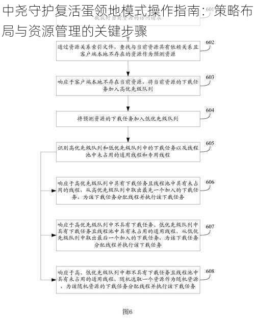 中尧守护复活蛋领地模式操作指南：策略布局与资源管理的关键步骤