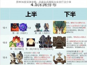 原神36版深渊攻略：四星队伍搭配与实战打法分享