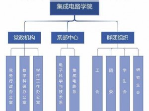 团结之力显威超能学院公会系统介绍