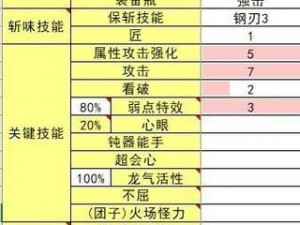 怪物猎人曙光伏魔斩斧：最强实战武器配置攻略及搭配技巧深度解析