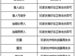 乐高无限怪物攻略宝典：全面解析怪物战斗技巧与策略