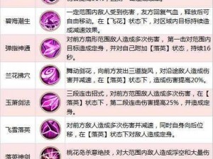 《射雕英雄传手游攻略：如何获得环首刀秘籍详解》