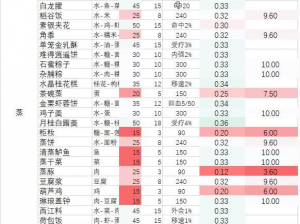 剑网3指尖江湖葵花斩肉秘籍详解：烹饪配方与制作步骤