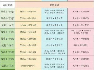 九阴真经手游门派刺探攻略：探秘门派玩法，掌握刺探技巧，提升游戏实力