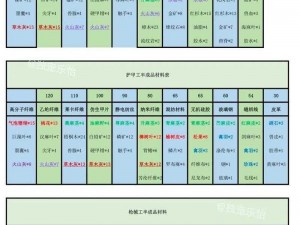 明日之后装备改造详解：步骤指引与完成技巧全解析