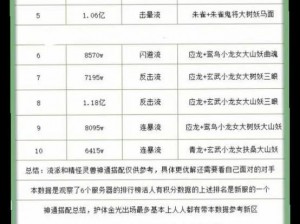 旧日传说流派精选攻略：流派玩法技巧全面解析与选择指南