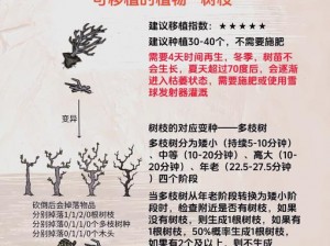 关于饥荒蘑菇树的移植方法与策略：从采集到种植的全面指南