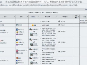 泰拉瑞亚再生药水功能与效益全面解析：深入了解再生药水的多重作用与实用价值