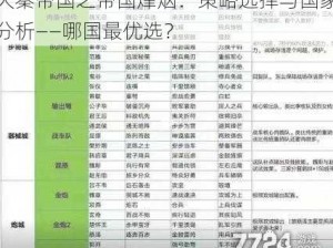 大秦帝国之帝国烽烟：策略选择与国家分析——哪国最优选？