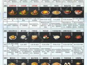 明日之后材料指南：全方位解析材料大全，助力生存探险