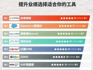 国内外十大免费crm视频软件;有哪些国内外十大免费 crm 视频软件？