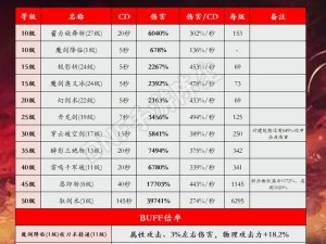 剑网3指尖江湖职业全面解析：深入剖析各角色特性与技能天赋