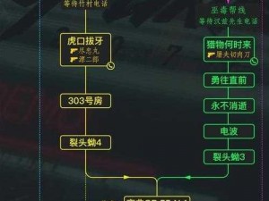 赛博朋克2077全结局触发攻略：解锁所有结局的触发方法与条件解析