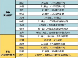 光明大陆手游宝石获取攻略指南：详尽解析宝石获得方法与途径