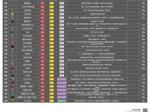 雨中冒险2：工匠技艺秘籍分享 实用玩法技巧大揭秘