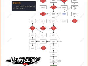 蜀门手游主线任务全流程详解：从启程到传奇的逐章攻略