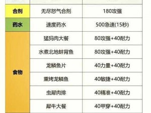 猎人使用普通念气药水恢复念气值详解：药水的疗效与恢复点数揭秘