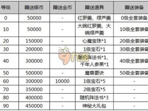 梦幻联动：模拟战战利品礼包兑换码大放送，限时共享优惠狂欢盛宴