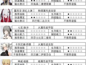 战双帕弥什森息意识共鸣最佳搭配攻略：提升战力与战斗体验的关键共鸣组合推荐