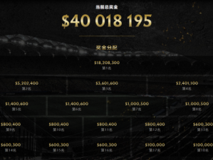 DOTA2 TI10奖金池规模空前增长，超大规模奖金池再创新高