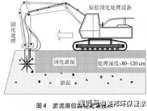 淤泥快速硬化处理技术：高效解决方案的探索与实践