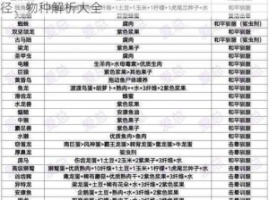 方舟生存进化完全攻略图鉴：生存技巧、进化路径、物种解析大全