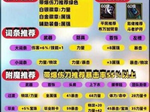 DNF武器附魔宝珠：提升战力必备神器，全面解析宝珠属性及效果解析