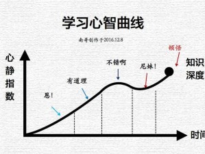 盲僧技能解析：深度洞察与独特战斗能力的结合